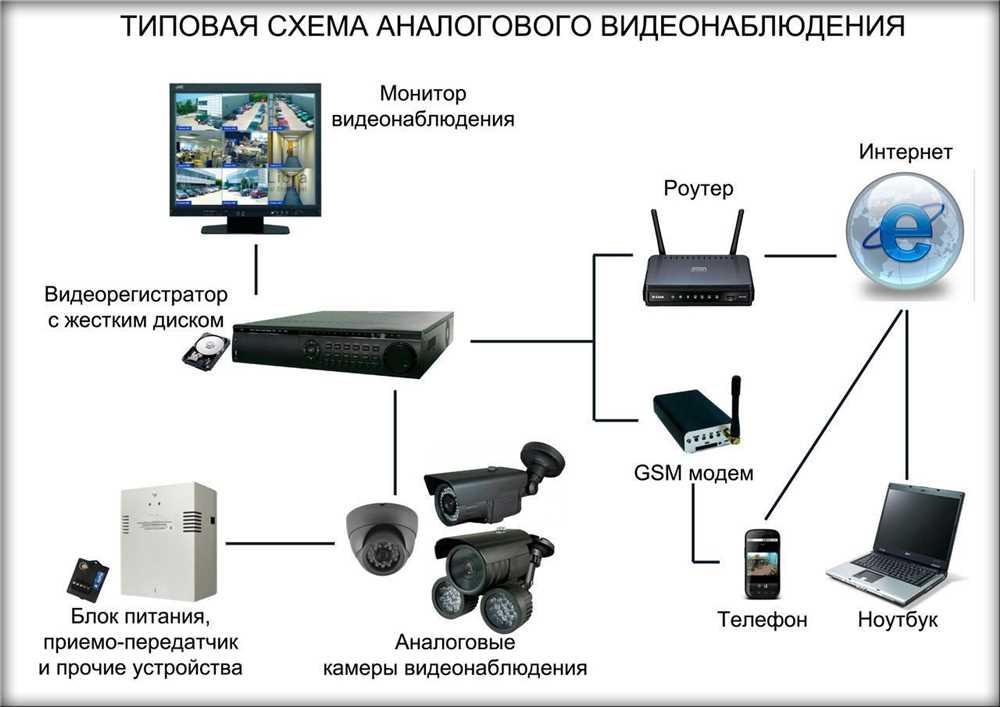 Правила и предосторожности