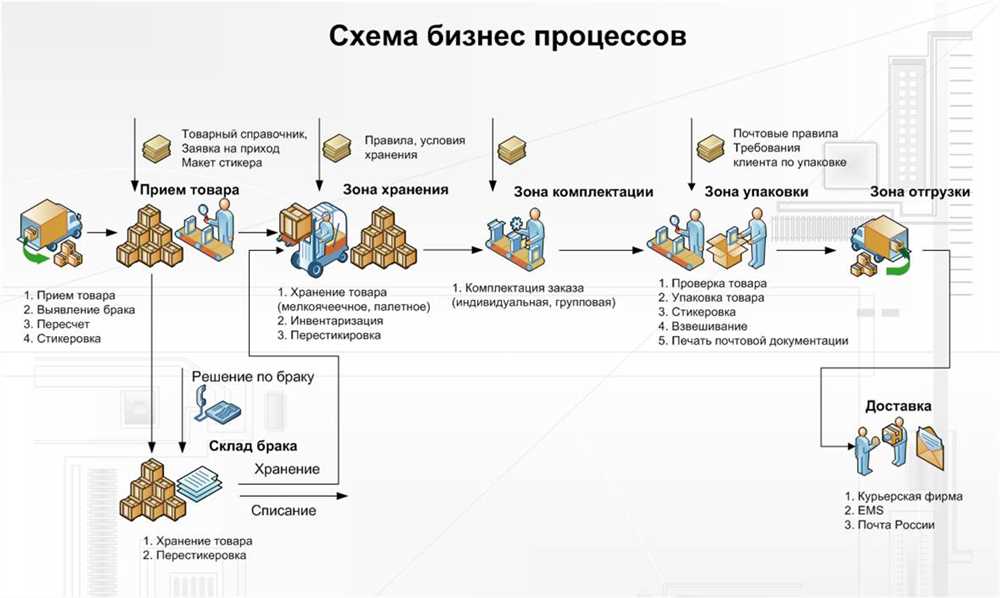 Как использовать рамку перевертыша для оптимизации логистики и хранения