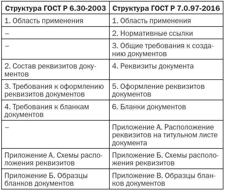 Проблемы с некорректной системой нумерации