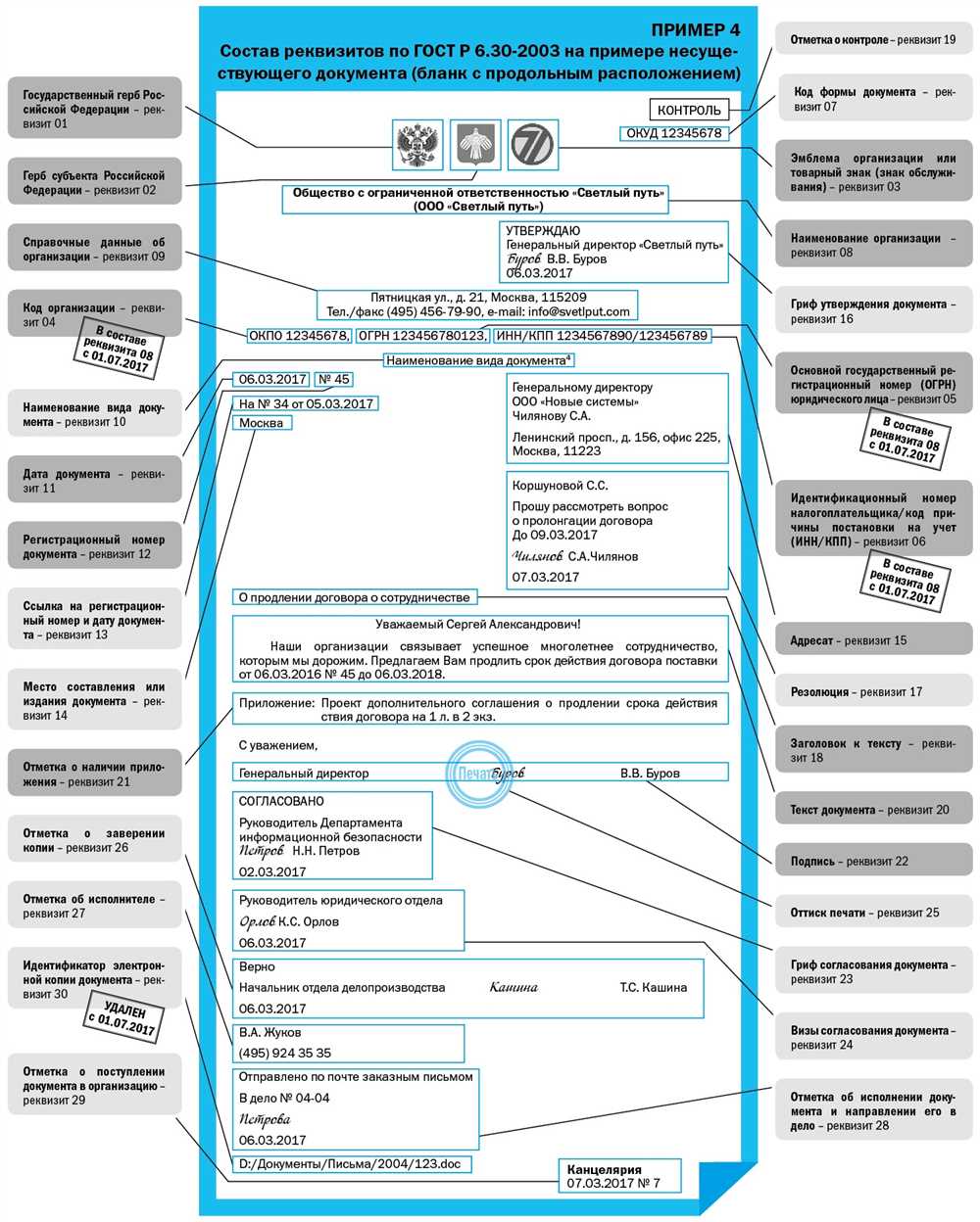 1. Несовместимость с требованиями документа ГОСТ