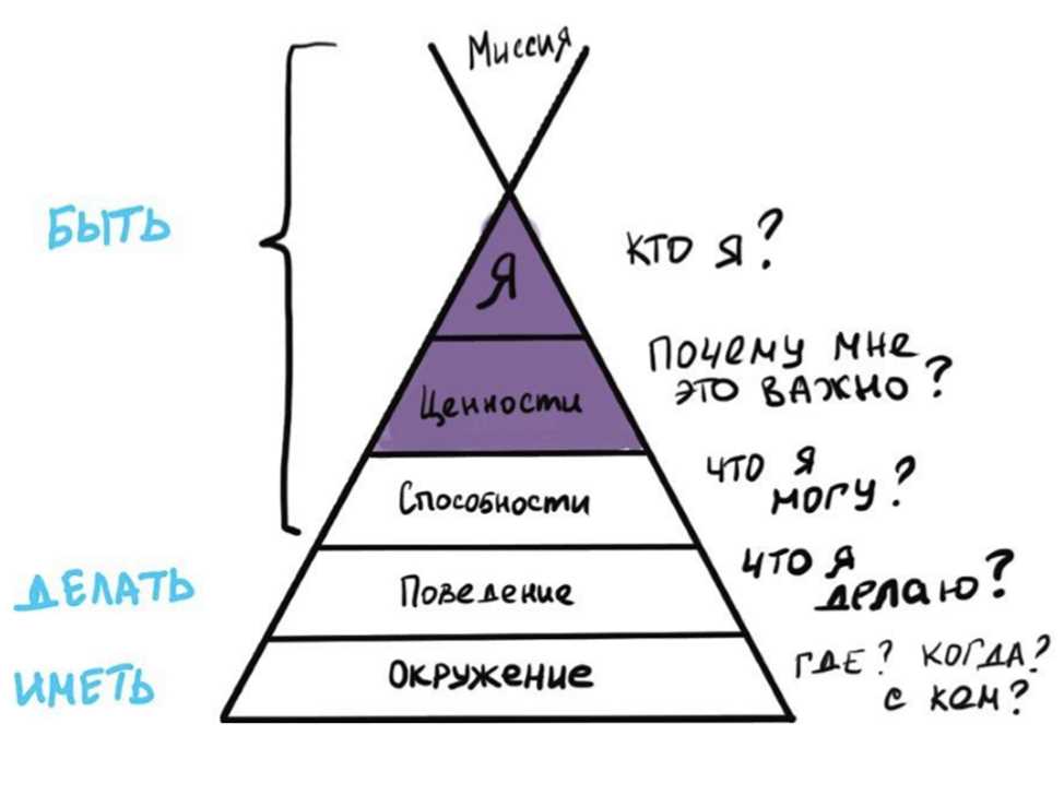 Подчеркните свою индивидуальность