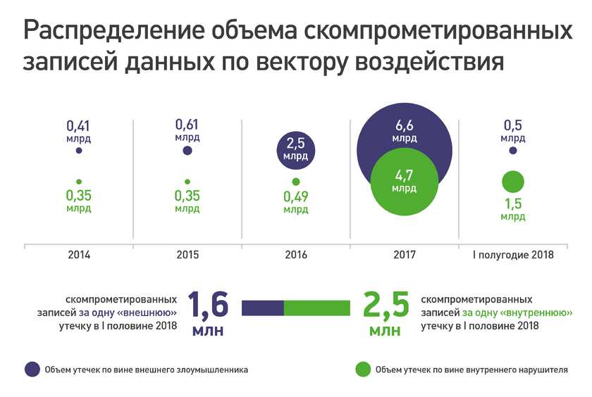 Применение откидных номеров для защиты личной информации: эффективные методы и рекомендации