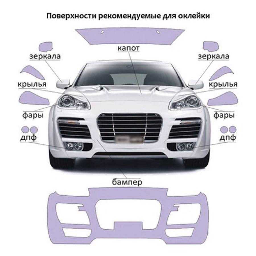 Защитная пленка на номера автомобиля: необходимость и преимущества